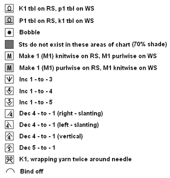 Knitting Chart Key