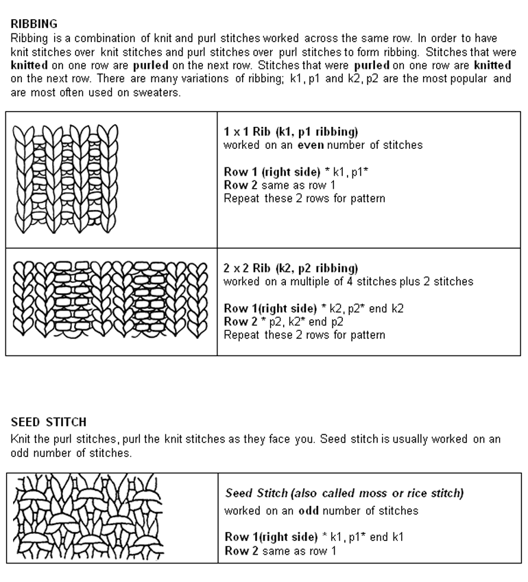 technique_5_rib_seed_stitch