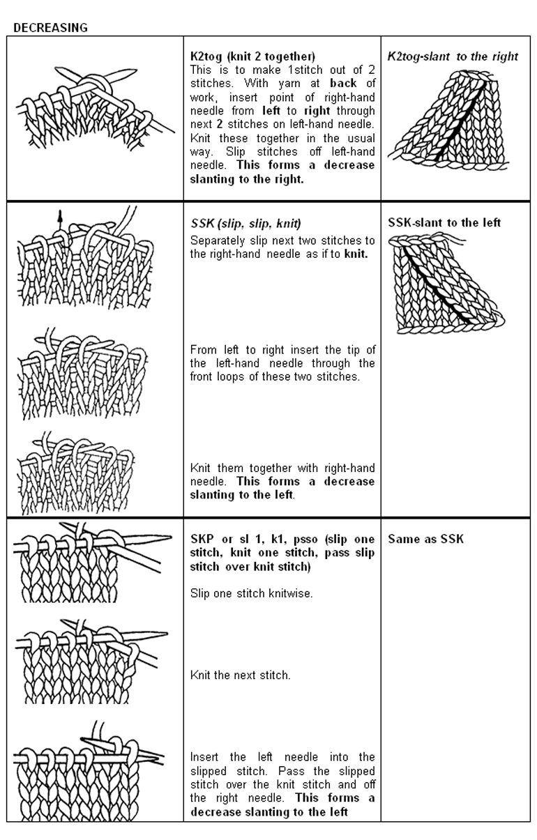 technique_8_decreasing